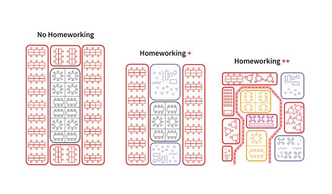 plan, businessplan, offices, homeworking
